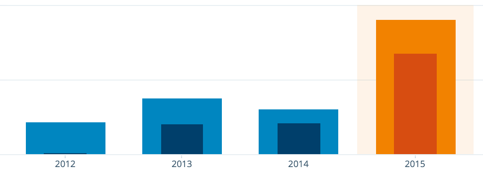 Screen Shot 2015-12-27 at 5.51.30 PM